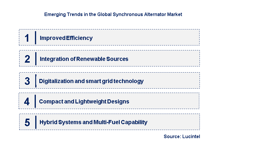 Emerging Trends in the Synchronous Alternator Market